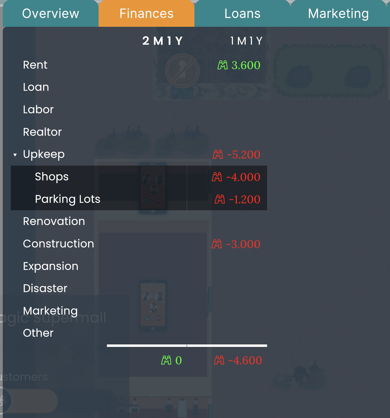 Finance overview with subcategories